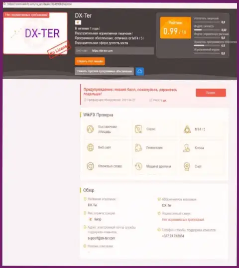 Реальные клиенты DXTer  понесли ущерб от сотрудничества с данной организацией (обзор деяний)