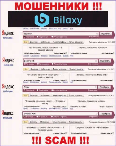 Насколько аферисты Bilaxy Com пользуются популярностью у пользователей интернета ???