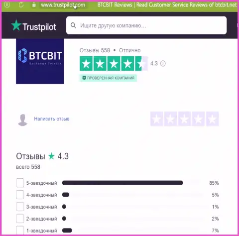 Оценка качества услуг online обменника BTCBit Net на сайте Трастпилот Ком